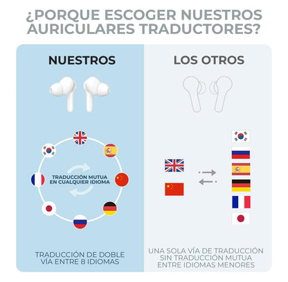 AUDÍFONOS DE TRADUCCIÓN INSTANTÁNEA